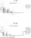 Fig. 83 - METHODS FOR MODULATING AN IMMUNE RESPONSE