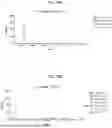 Fig. 84 - METHODS FOR MODULATING AN IMMUNE RESPONSE