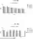 Fig. 85 - METHODS FOR MODULATING AN IMMUNE RESPONSE