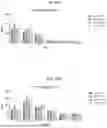 Fig. 86 - METHODS FOR MODULATING AN IMMUNE RESPONSE