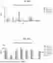 Fig. 87 - METHODS FOR MODULATING AN IMMUNE RESPONSE
