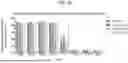 Fig. 90 - METHODS FOR MODULATING AN IMMUNE RESPONSE