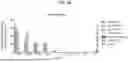Fig. 91 - METHODS FOR MODULATING AN IMMUNE RESPONSE