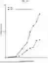 Fig. 95 - METHODS FOR MODULATING AN IMMUNE RESPONSE
