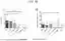 Fig. 96 - METHODS FOR MODULATING AN IMMUNE RESPONSE