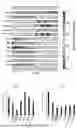 Fig. 02 - CD95 POLYPEPTIDES