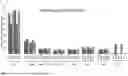 Fig. 08 - CD95 POLYPEPTIDES