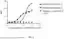 Fig. 03 - BISPECIFIC ANTIGEN-BINDING MOLECULE AND USE THEREOF