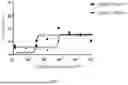 Fig. 06 - BISPECIFIC ANTIGEN-BINDING MOLECULE AND USE THEREOF