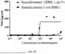 Fig. 08 - BISPECIFIC ANTIGEN-BINDING MOLECULE AND USE THEREOF