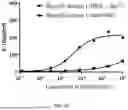 Fig. 09 - BISPECIFIC ANTIGEN-BINDING MOLECULE AND USE THEREOF