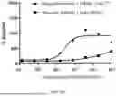 Fig. 10 - BISPECIFIC ANTIGEN-BINDING MOLECULE AND USE THEREOF
