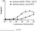 Fig. 11 - BISPECIFIC ANTIGEN-BINDING MOLECULE AND USE THEREOF