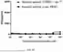 Fig. 12 - BISPECIFIC ANTIGEN-BINDING MOLECULE AND USE THEREOF