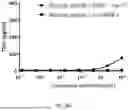 Fig. 13 - BISPECIFIC ANTIGEN-BINDING MOLECULE AND USE THEREOF