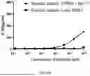 Fig. 14 - BISPECIFIC ANTIGEN-BINDING MOLECULE AND USE THEREOF