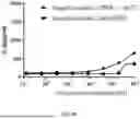 Fig. 15 - BISPECIFIC ANTIGEN-BINDING MOLECULE AND USE THEREOF