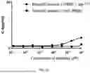 Fig. 16 - BISPECIFIC ANTIGEN-BINDING MOLECULE AND USE THEREOF