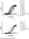 Fig. 02 - ANTIBODIES SPECIFICALLY RECOGNIZING FCRN AND USES THEREOF