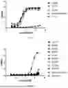 Fig. 03 - ANTIBODIES SPECIFICALLY RECOGNIZING FCRN AND USES THEREOF
