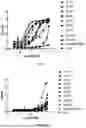 Fig. 04 - ANTIBODIES SPECIFICALLY RECOGNIZING FCRN AND USES THEREOF