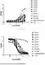 Fig. 05 - ANTIBODIES SPECIFICALLY RECOGNIZING FCRN AND USES THEREOF