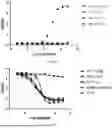 Fig. 08 - ANTIBODIES SPECIFICALLY RECOGNIZING FCRN AND USES THEREOF