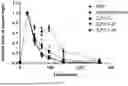 Fig. 10 - ANTIBODIES SPECIFICALLY RECOGNIZING FCRN AND USES THEREOF