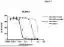 Fig. 09 - NOVEL MASKED ANTIBODIES