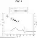 Fig. 02 - METHOD OF DECOMPOSING CROSSLINKED RUBBER