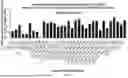 Fig. 35 - CATALYTICALLY DEAD ENGINEERED PROTEINS
