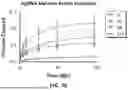 Fig. 71 - CATALYTICALLY DEAD ENGINEERED PROTEINS