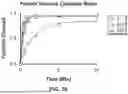 Fig. 72 - CATALYTICALLY DEAD ENGINEERED PROTEINS