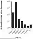 Fig. 76 - CATALYTICALLY DEAD ENGINEERED PROTEINS
