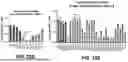 Fig. 45 - COMPOSITIONS, SYSTEMS, AND METHODS FOR REGULATION OF HEPATITIS B VIRUS THROUGH TARGETED GENE REPRESSION