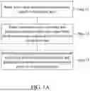 Fig. 02 - GHOSTING PROCESSING METHOD