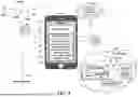 Fig. 07 - ACCESSIBILITY CONTENT EDITING, CONTROL AND MANAGEMENT
