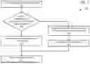 Fig. 08 - TECHNIQUES AND ARCHITECTURE FOR SECURING LARGE LANGUAGE MODEL ASSISTED INTERACTIONS WITH A DATA CATALOG