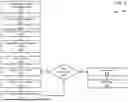 Fig. 10 - TECHNIQUES AND ARCHITECTURE FOR SECURING LARGE LANGUAGE MODEL ASSISTED INTERACTIONS WITH A DATA CATALOG