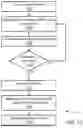 Fig. 12 - TECHNIQUES AND ARCHITECTURE FOR SECURING LARGE LANGUAGE MODEL ASSISTED INTERACTIONS WITH A DATA CATALOG
