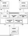 Fig. 01 - Personalized Model Training for Users Using Data Labels