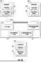 Fig. 03 - Personalized Model Training for Users Using Data Labels