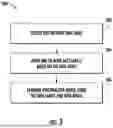 Fig. 05 - Personalized Model Training for Users Using Data Labels