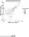 Fig. 07 - T CELL RECEPTOR SCREENING METHODS