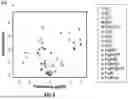 Fig. 08 - SYSTEMS AND METHODS FOR IDENTIFYING AND TREATING PRIMARY AND LATENT INFECTIONS AND/OR DETERMINING TIME SINCE INFECTION