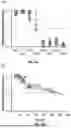 Fig. 09 - SYSTEMS AND METHODS FOR IDENTIFYING AND TREATING PRIMARY AND LATENT INFECTIONS AND/OR DETERMINING TIME SINCE INFECTION
