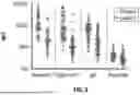 Fig. 11 - SYSTEMS AND METHODS FOR IDENTIFYING AND TREATING PRIMARY AND LATENT INFECTIONS AND/OR DETERMINING TIME SINCE INFECTION