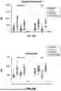 Fig. 12 - SYSTEMS AND METHODS FOR IDENTIFYING AND TREATING PRIMARY AND LATENT INFECTIONS AND/OR DETERMINING TIME SINCE INFECTION