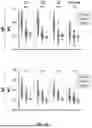 Fig. 14 - SYSTEMS AND METHODS FOR IDENTIFYING AND TREATING PRIMARY AND LATENT INFECTIONS AND/OR DETERMINING TIME SINCE INFECTION