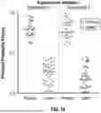 Fig. 19 - SYSTEMS AND METHODS FOR IDENTIFYING AND TREATING PRIMARY AND LATENT INFECTIONS AND/OR DETERMINING TIME SINCE INFECTION